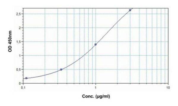 Abcam Infliximab ELISA Kit