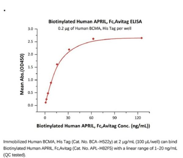 ACROBiosystems ACROBiosystems Biotinylated Human APRIL / TNFSF13 Protein, Fc,Avitag