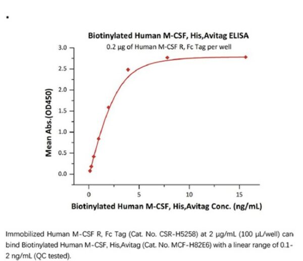 ACROBiosystems Recombinant Protein;Biotinylated Human M-CSF / CSF-1 Protein, His Tag, Avi Tag (Avitag);HEK293;200UG;MCF,M-CSF,CSF-1,Lanimostim,MCSF,CSF1