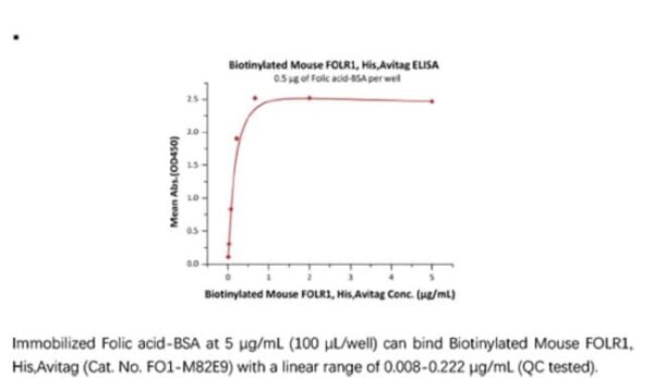 ACROBiosystems Recombinant Protein;Biotinylated Mouse FOLR1 Protein, Avi Tag (Avitag);HEK293;200UG;FO1,FOLR-1,FBP,FOLR,FOLR1