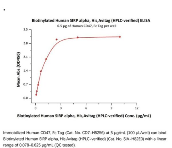 ACROBiosystems ACROBiosystems Biotinylated Human SIRP alpha / CD172a Protein, His,Avitag (HPLC-verified)