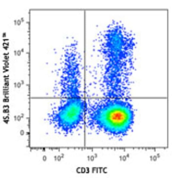 Biolegend Brilliant Violet 421 anti-human IFN-γ