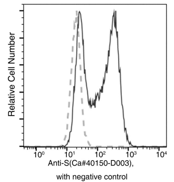 Sino Biological SARS-CoV / SARS-CoV-2 Spike antibody, Chimeric MAb 100uL