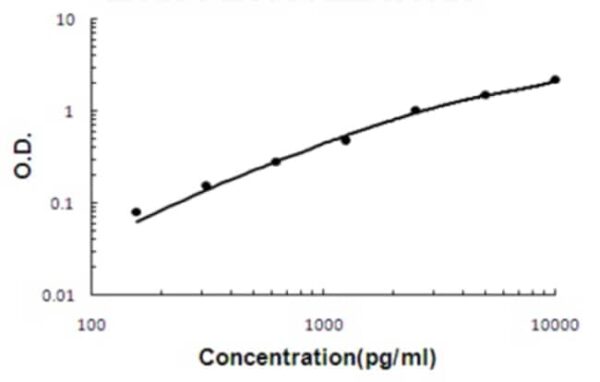 Abnova Egfr (Mouse) ELISA Kit